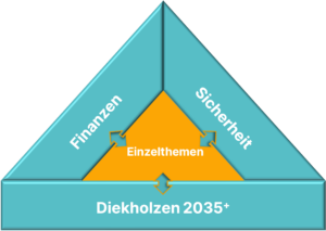 Der übergeordnete Rahmen 2026